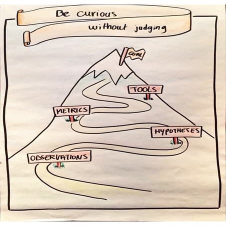 Be curious without judging  - building a coaching structure