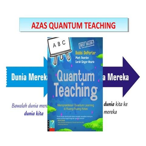 Bedah skl un sd 2013