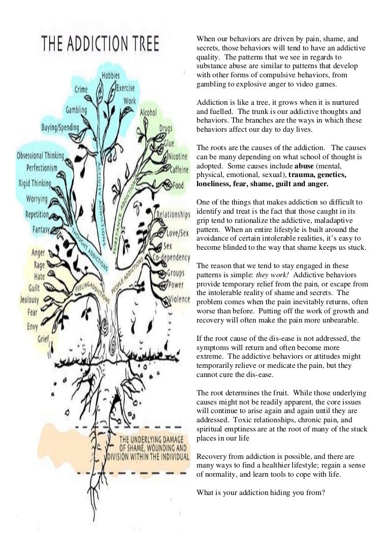 worksheet Shame And Addiction Worksheets addiction is like a tree