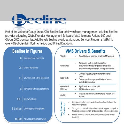 Beeline Snapshot 5 9 2011