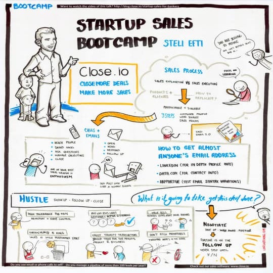 Startup sales for bankers bootcamp