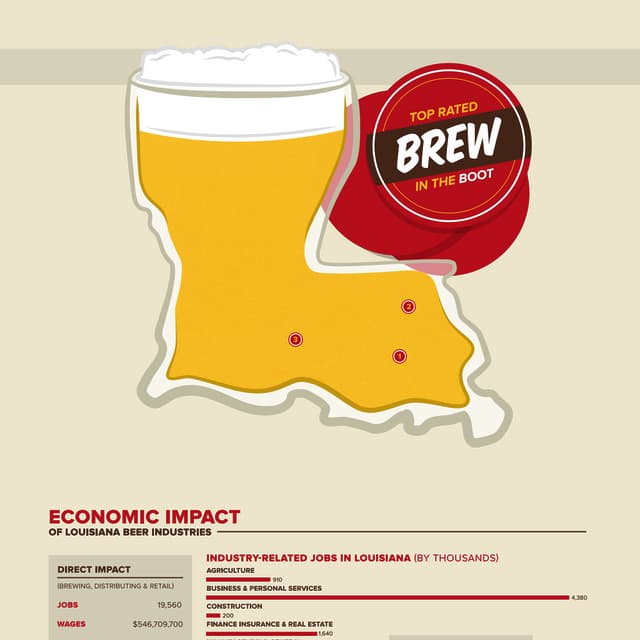 Top Rated Brews in the Boot - Beerfographic 