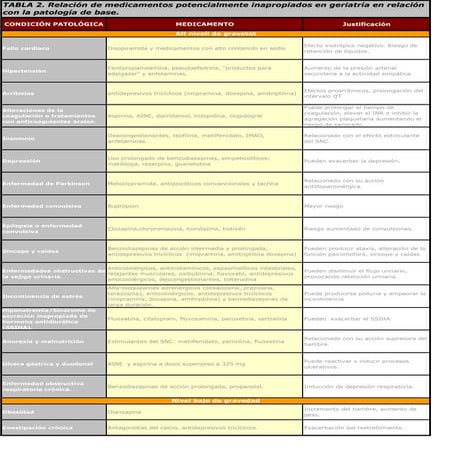 Beers mpi diagnostico
