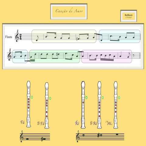 Pater noster stravinsky | PDF