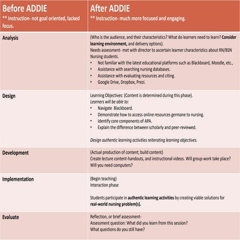 Before afteraddie rev