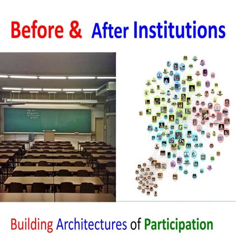 Before and After Institutions