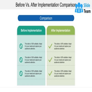 Before Vs After Implementation Comparison
