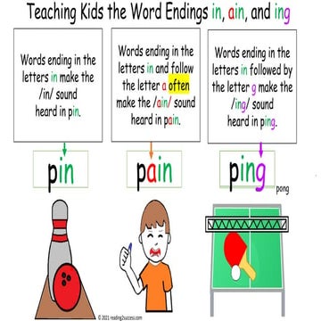 Teaching Kids the Word Endings: in, ain and ing. | PDF