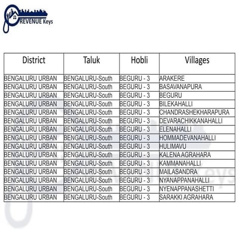 Beguru-Villages Name | Bangalore South Taluk | PDF
