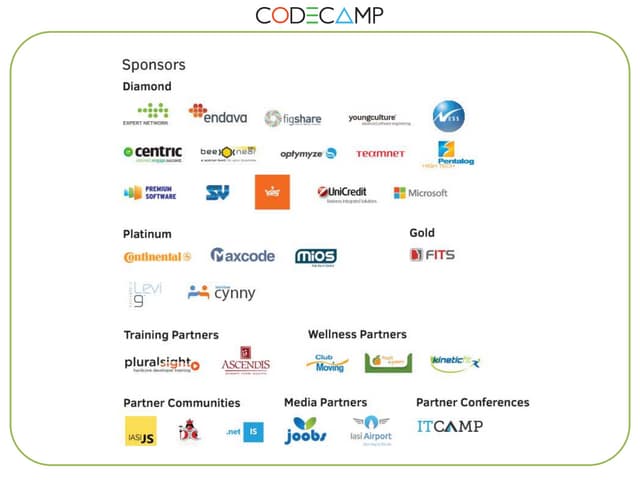 Behavior Driven Development with An...