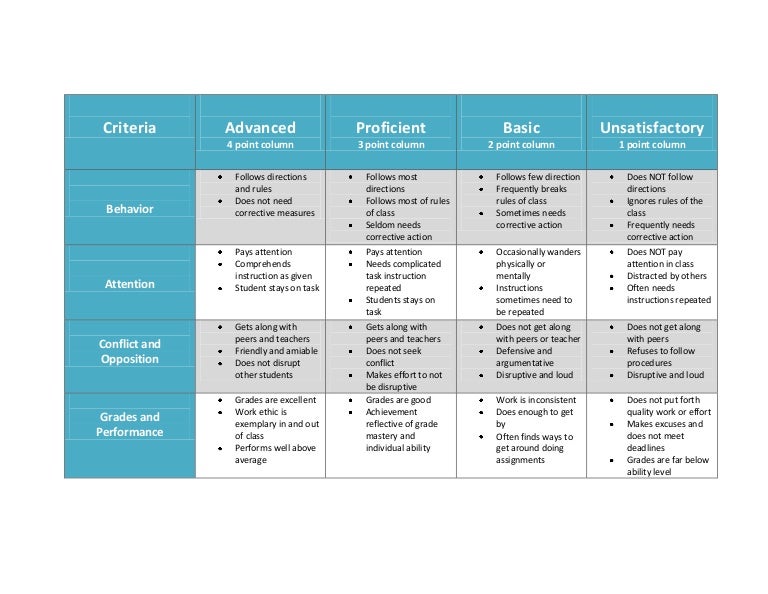 Behavior rubric