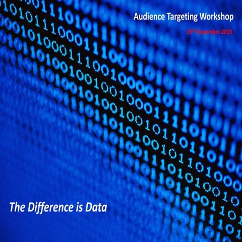 Behavioural,Contextual & Semantic Targeting | Ali Ryan, Valued Interactive Me...