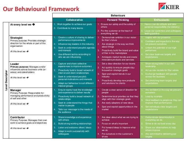 Behavioural Framework behavioural-framework