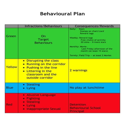 Behavioural plan
