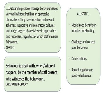 BEHAVIOUR FLOW CHARTS.pptx - September 2024.pptx
