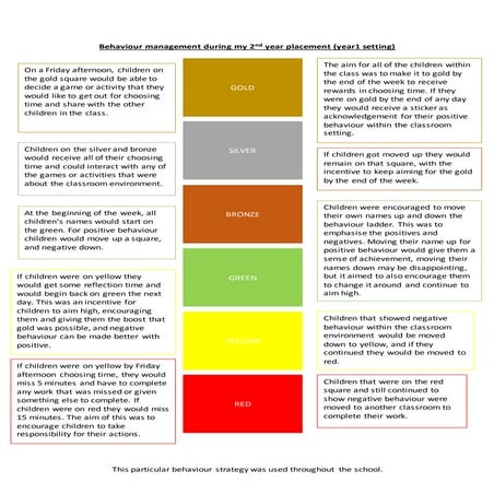 Behaviour management during my 2nd year placement | DOCX