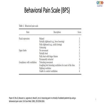 Behavorial-Pain-Scale. used in pediatrics