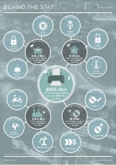 IoT Market Growth: Behind The Stat