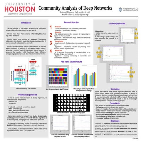 Community Analysis of Deep Networks (poster)