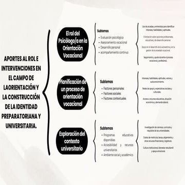 Beige and Black Minimalist Simple Synoptic Chart Outline Mind Map.pdf