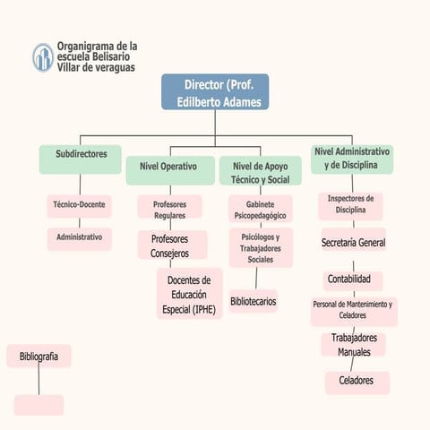 Beige and Pink Modern Organizational Chart.pdf