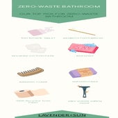 zero-waste bathroom | PDF