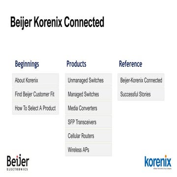 Beijer Korenix Connected - Beijer Sales Kit 2019