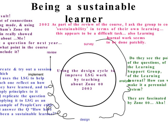 Being a sustainable learner