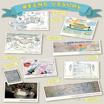 Being Visual: Graphic Wall Process | PDF