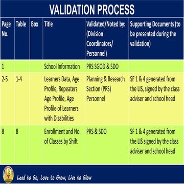 BEIS BoSY 2019-2020 VALIDATION PROCESS.pptx
