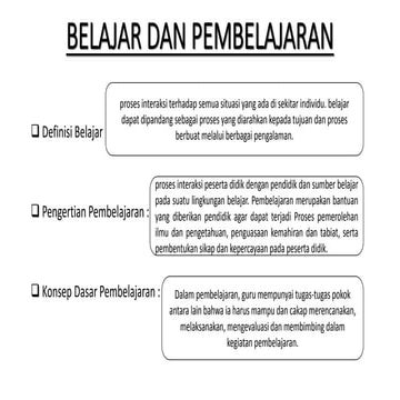 Belajar dan pembelajaran