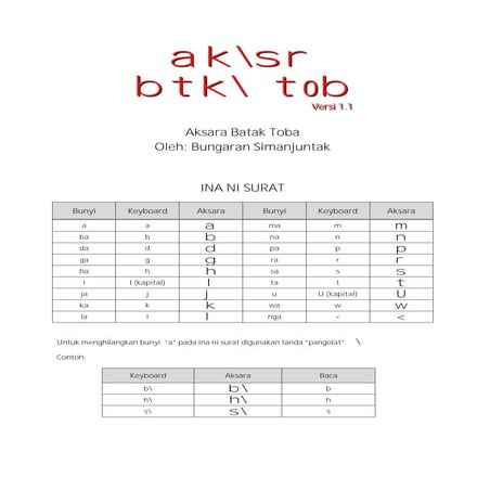 Belajar  menulis aksara batak versi 1.1