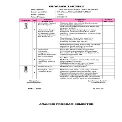 Belangko prota, aps, rpp, kkm