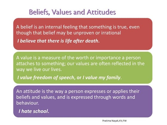 Beliefs,values and attitudes