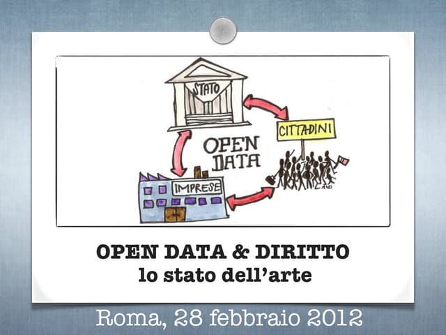 Open Data & Diritto – lo stato dell’arte - Ernesto Belisario (Agorà Digitale)