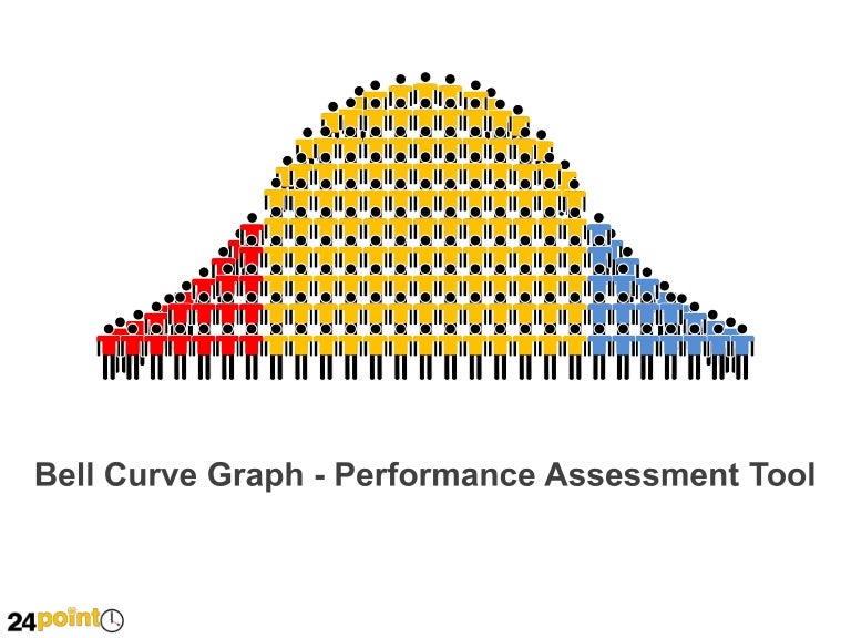 Bell Curve Graph PowerPoint