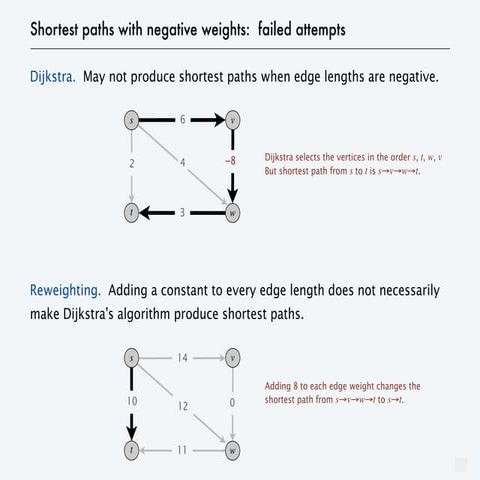 Bellman_Ford_Bellman_Ford_Bellman_Ford_Bellman_Ford_Bellman_Ford_Bellman_Ford...