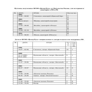 Поддержка соотечественников в Белор...