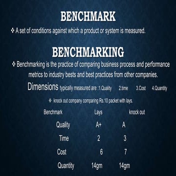 Benchmarking