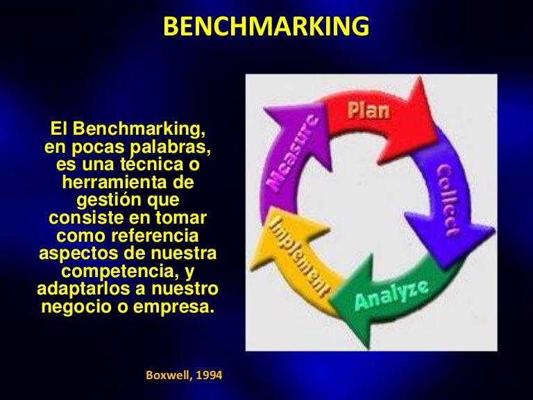 Fazem Parte Das Etapas Do Processo De Benchmarking Exceto