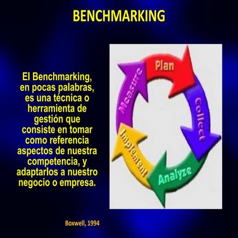 Benchmarking