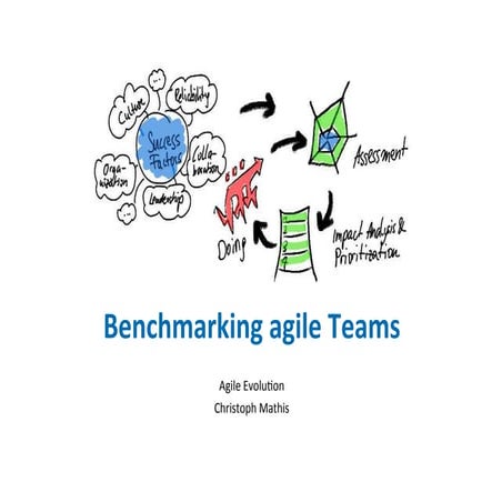 Benchmarking Agile Teams