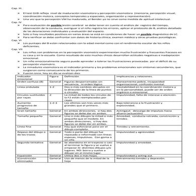 Bender Indicadores Emocionales Koppitz E. 