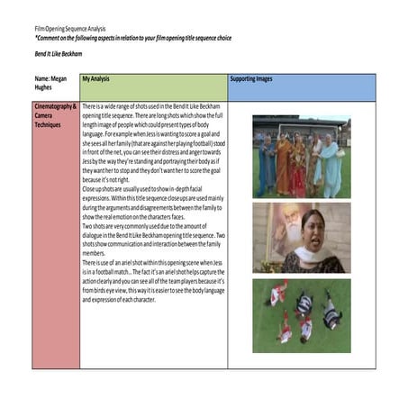 Bend it like beckham film opening sequence analysis report sheet | DOCX