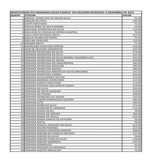 Bolsa Família Dezembro 2015