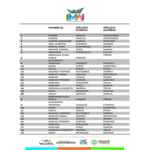 Beneficiarios mayores de edad 2015