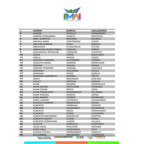 Beneficiarios mayores de edad 2015 