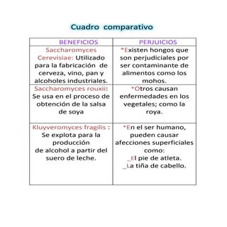 Beneficios y perjuicios del reino f...