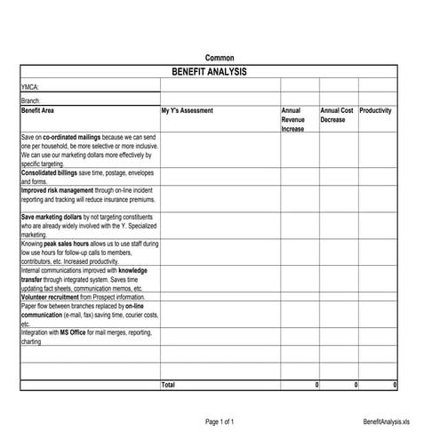 Benefit analysis - software