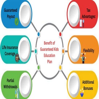 Benefit of Guaranteed Kids Education Plan | PDF